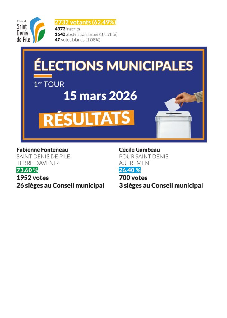 résultats elections municipales 2026
