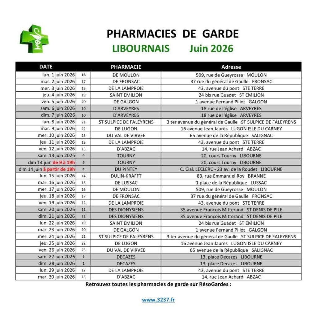 pharmacie de garde juin 2026